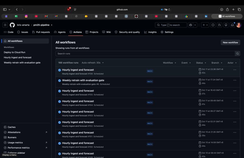 GitHub Actions history showing hourly PM2.5 forecasts and weekly model evaluation workflows